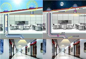 导光管日间夜间工作原理示意 导光管日间夜间工作原理示意