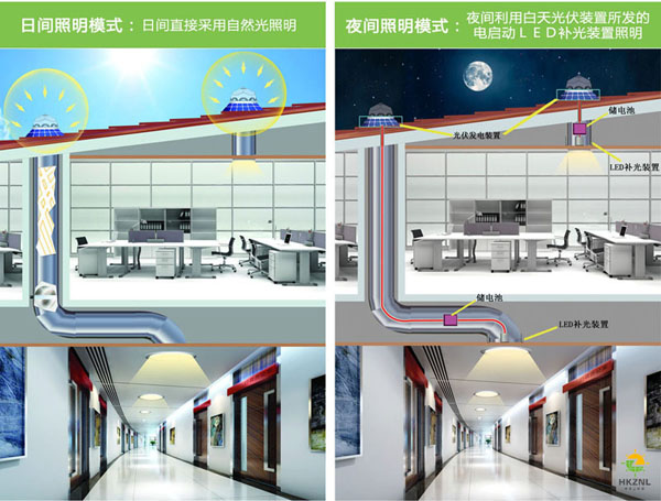 香港正能量太阳光照明系统，有光就能亮，没光也能亮